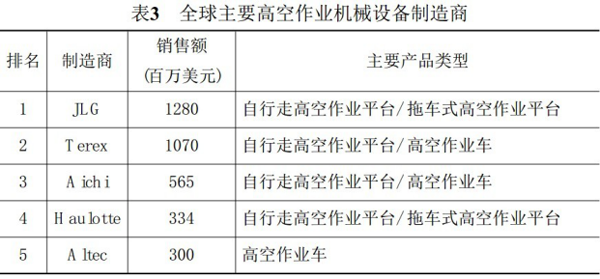 新利体育最新官网（中国）官方网站,湖南车载式高空作业平台
